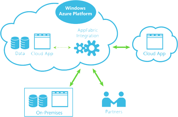 cloud-data-integration