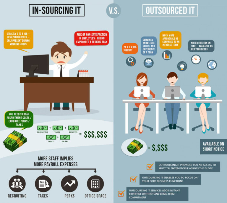 it-outsourcing-dubai-IBT