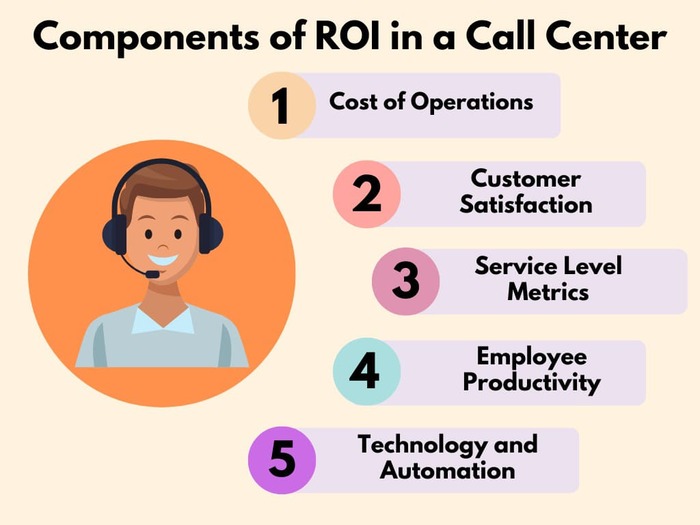 Call Center Outsourcing