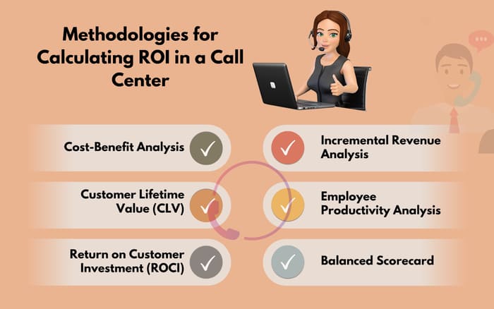 Call Center Outsourcing