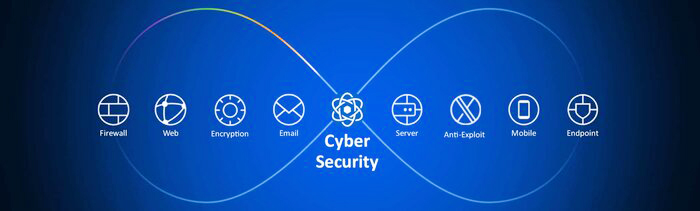 Syber Security Services