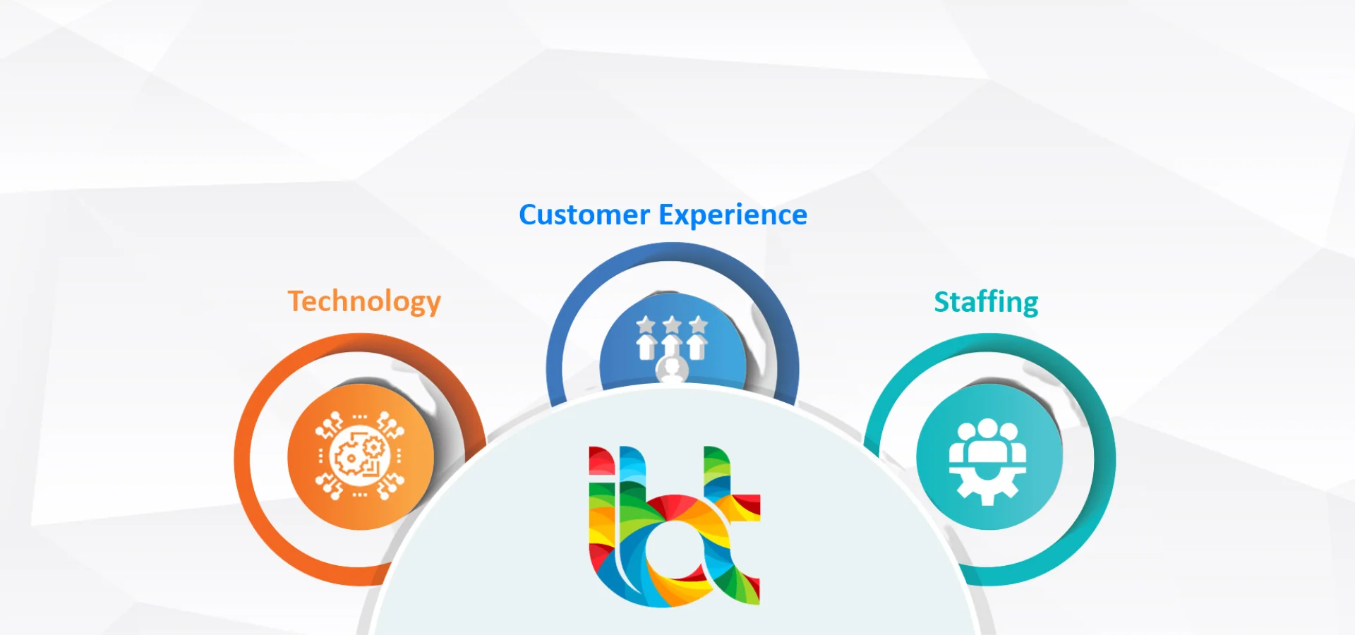 Home Call Center Outsourcing Banner